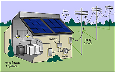 Solar Grid House